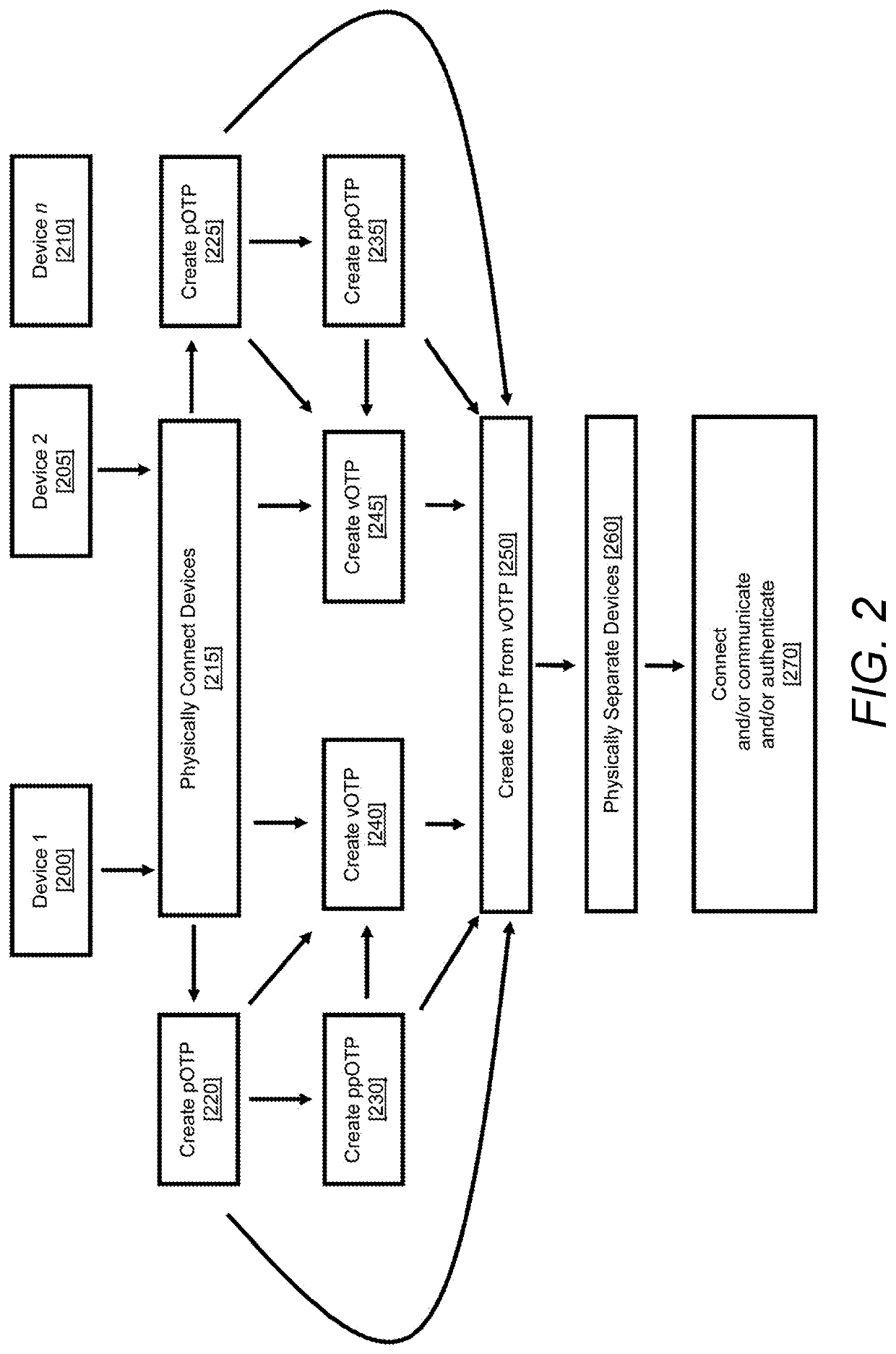 A system and method for quantum-safe authentication, encryption, and decryption of information