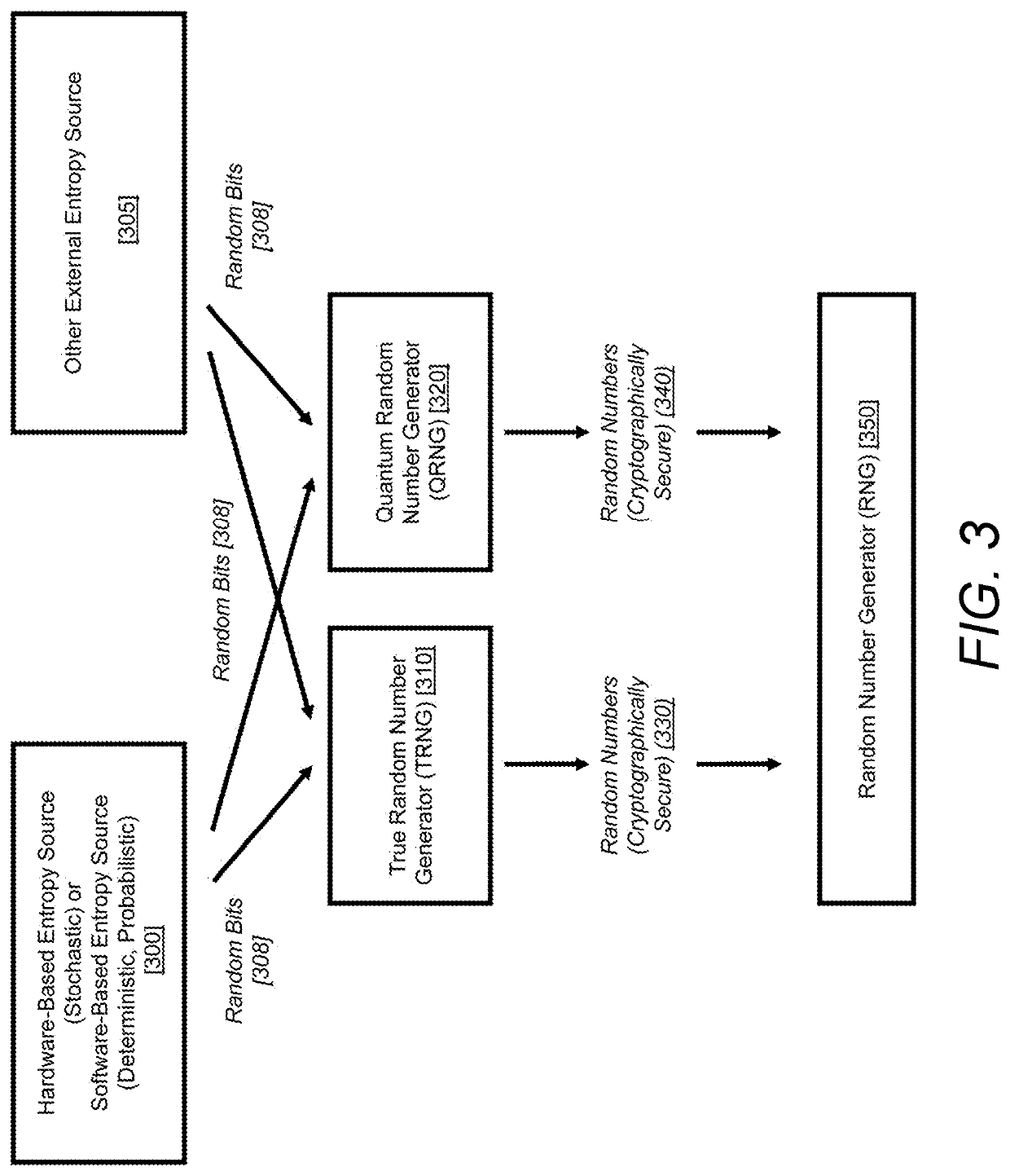 A system and method for quantum-safe authentication, encryption, and decryption of information