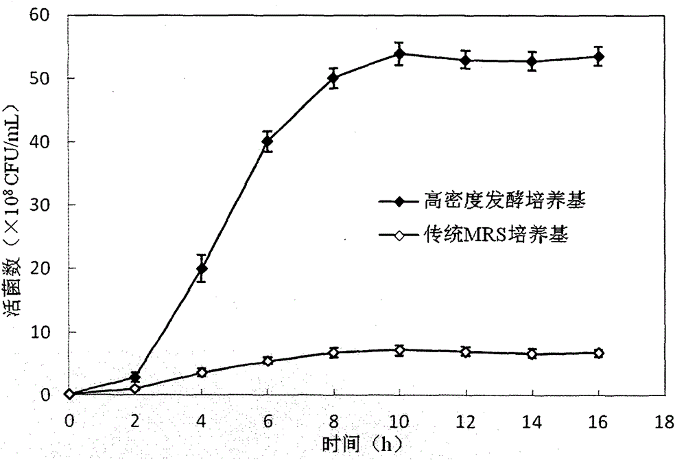 High-density fermentation medium and fermentation technology for forage-use enterococcus faecium