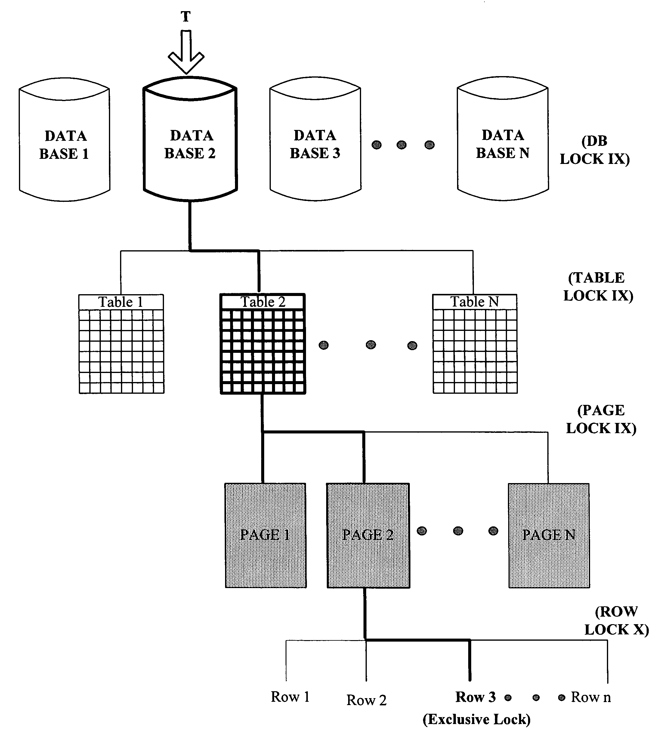 Allocation locks and their use