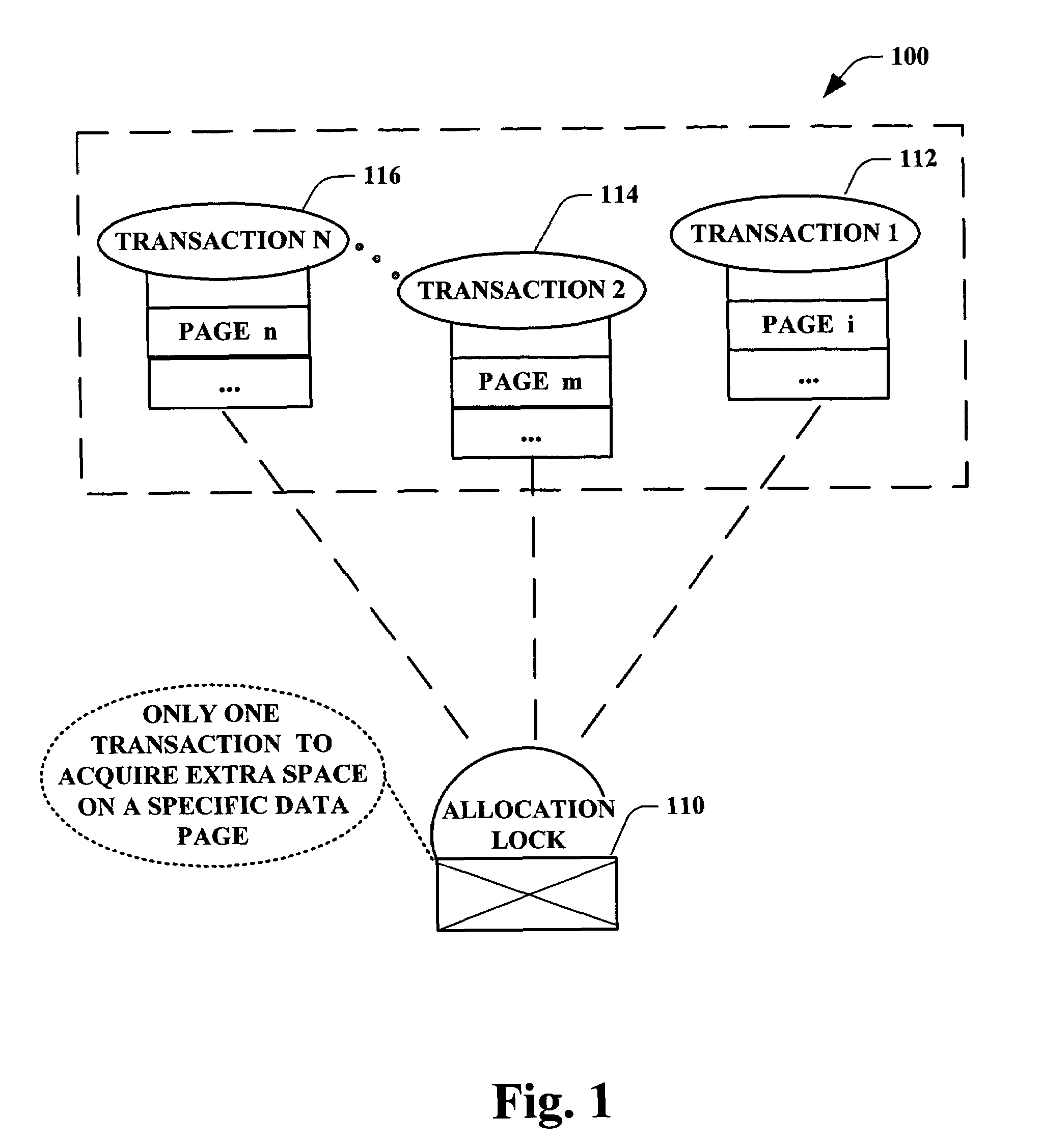 Allocation locks and their use