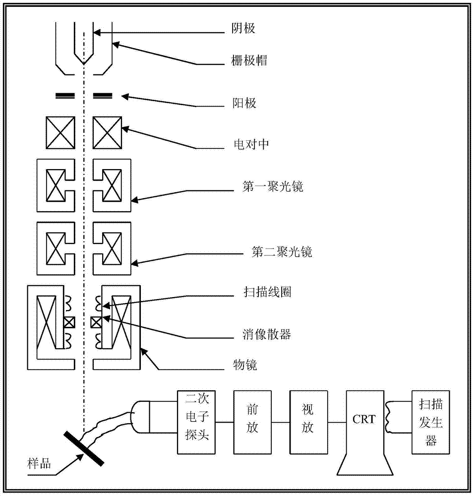 A method for measuring electron beam spot size of scanning electron microscope