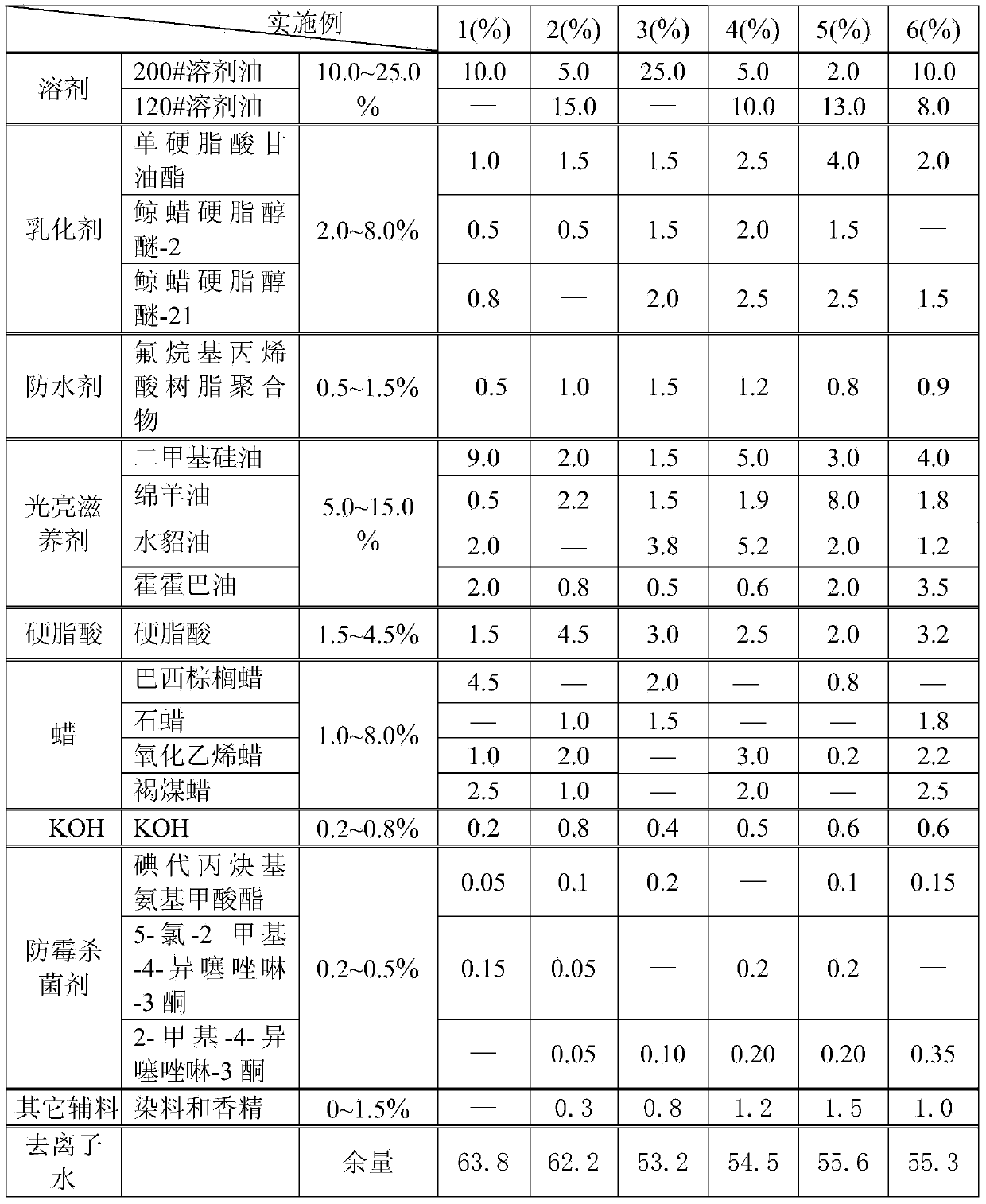 Leather water-proof curing agent and preparing method thereof