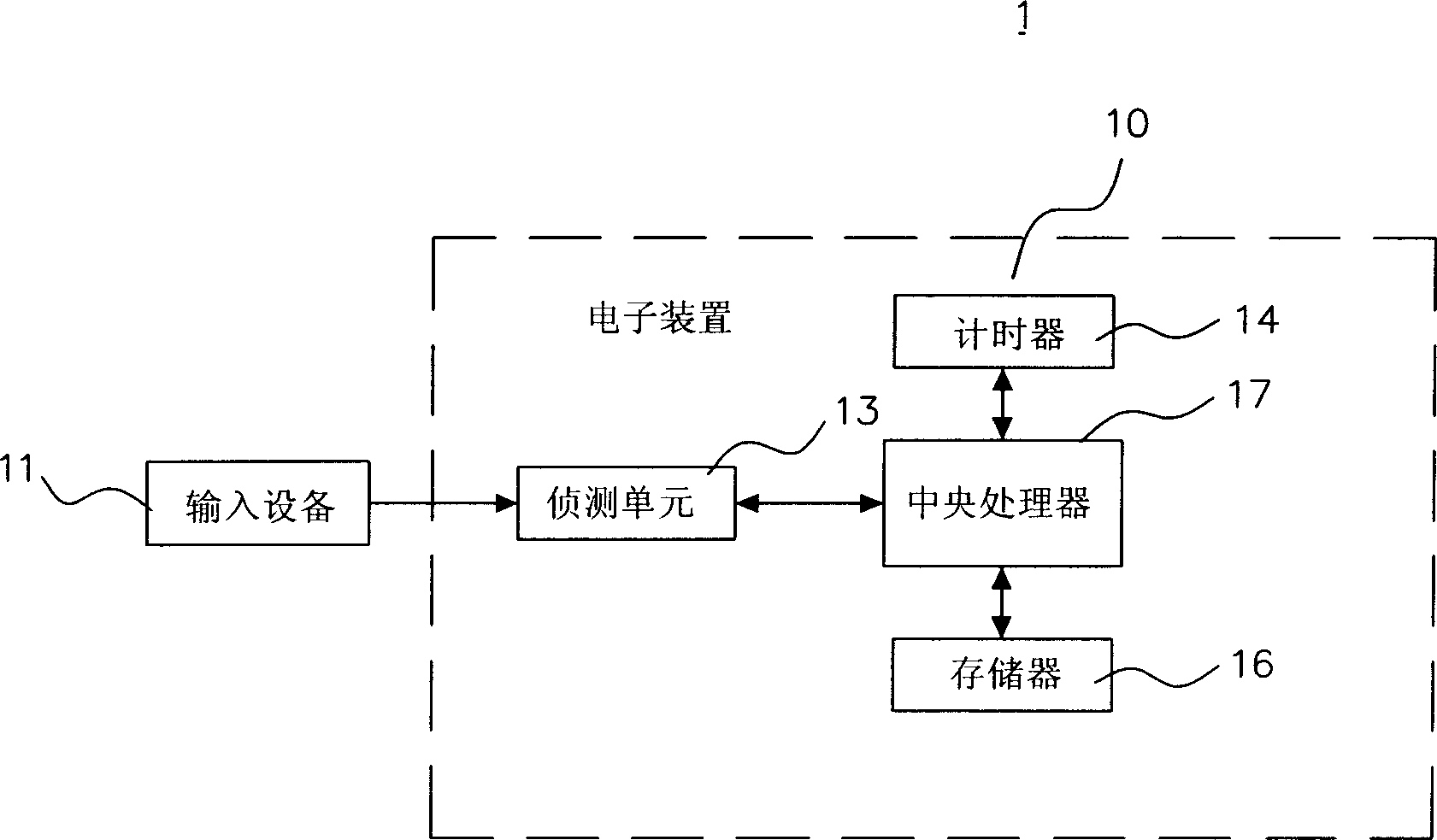 Method of controlling electronic device performing mode by utilizing single inputting device and such a control system