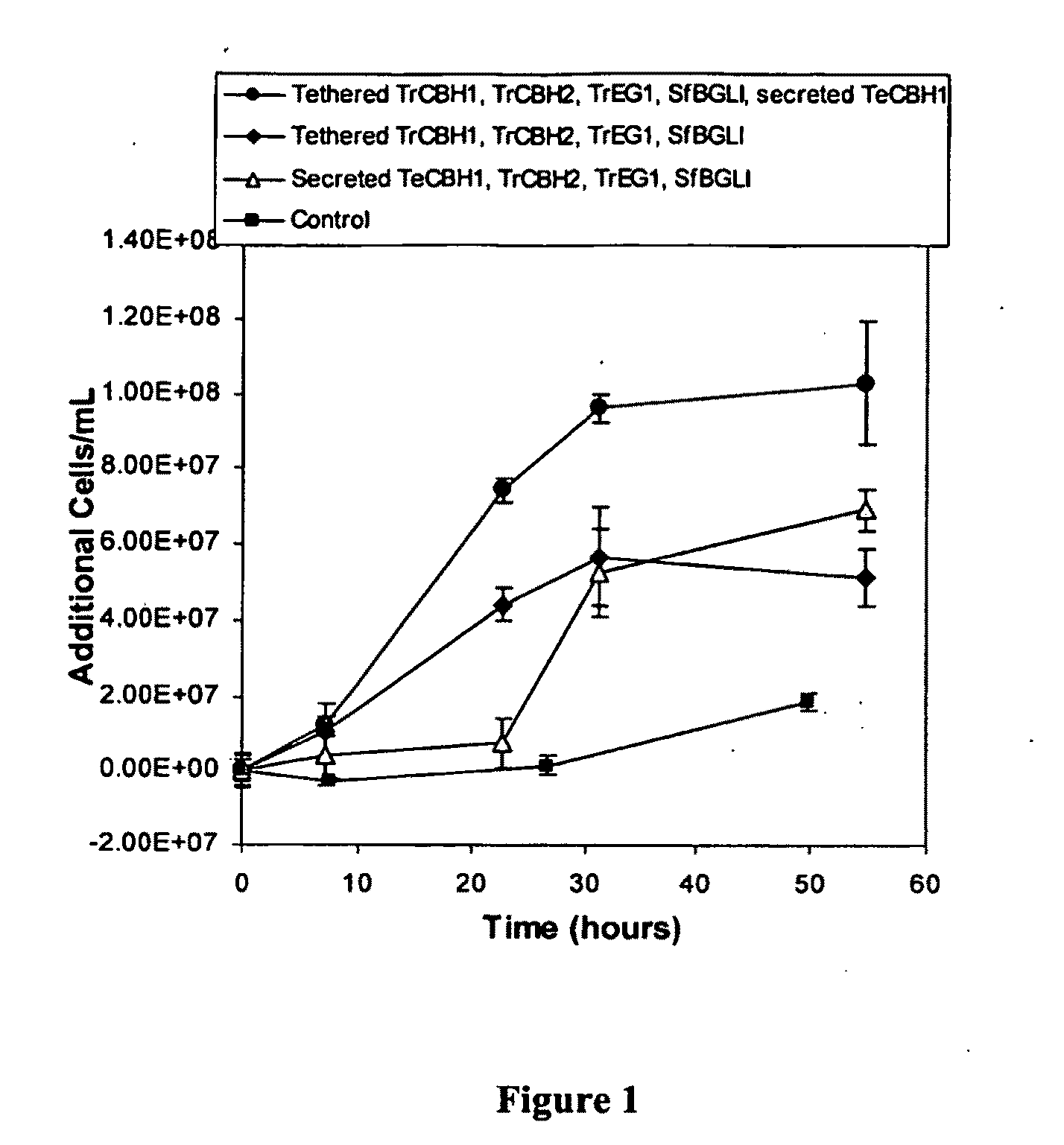 Construction of Protrophic/Celluloytic Yeast Strains Expressing Tethered and Secreted Cellulases