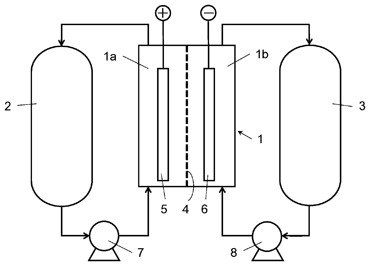 Carbon catalyst for redox flow battery electrodes