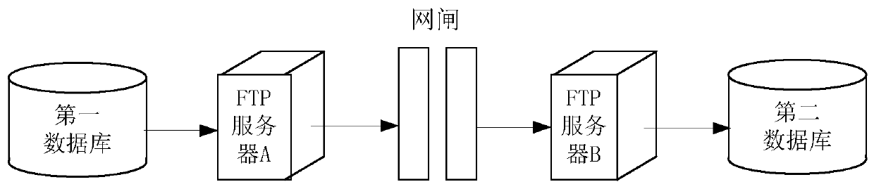 Database data synchronization method, server, electronic equipment and storage medium