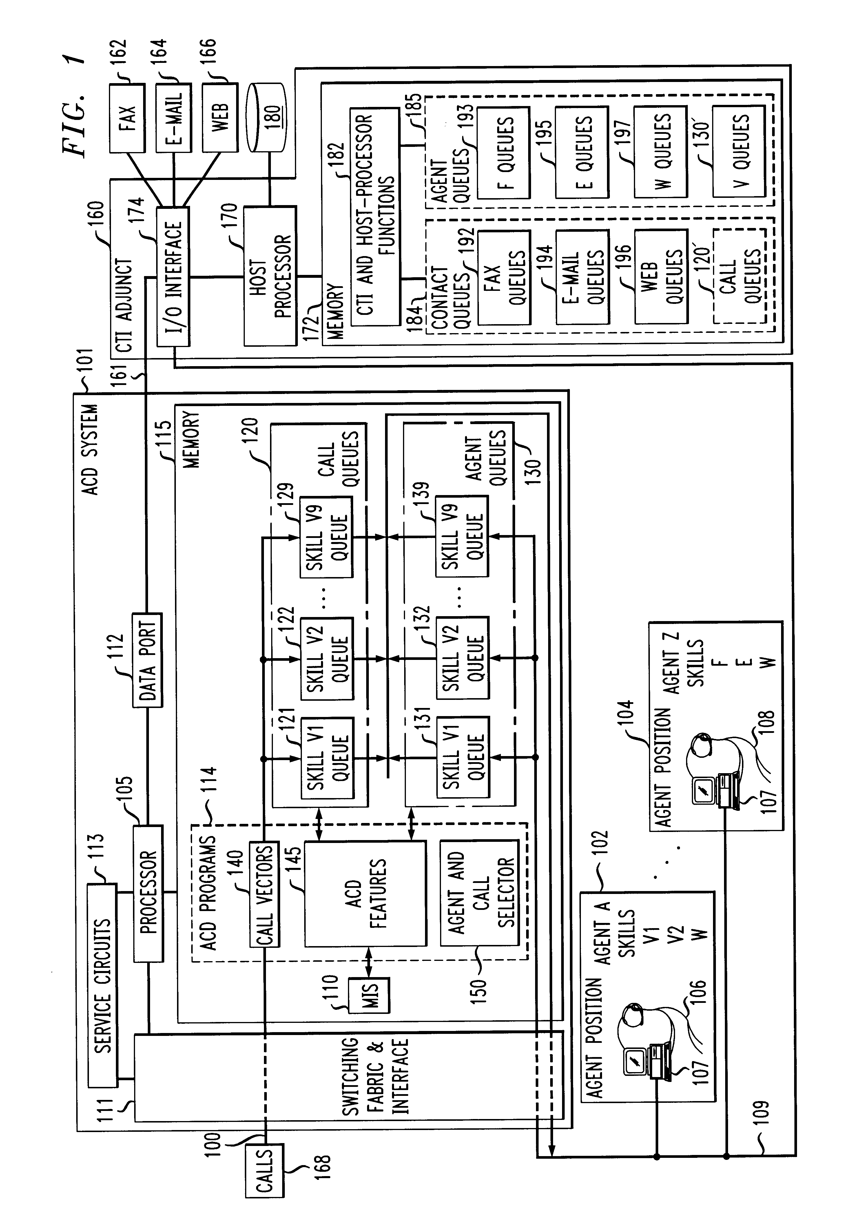 Computer-telephony integration that uses features of an automatic call distribution system