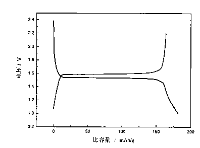 Non-carbonate based novel?electrolyte solution?system used for spinel lithium titanate energy storage type lithium ion secondary battery