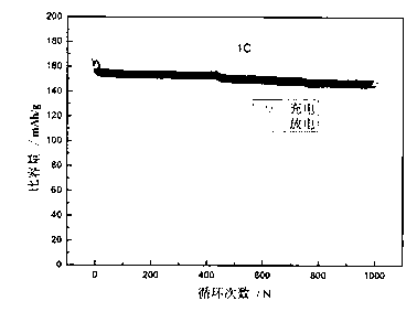 Non-carbonate based novel?electrolyte solution?system used for spinel lithium titanate energy storage type lithium ion secondary battery