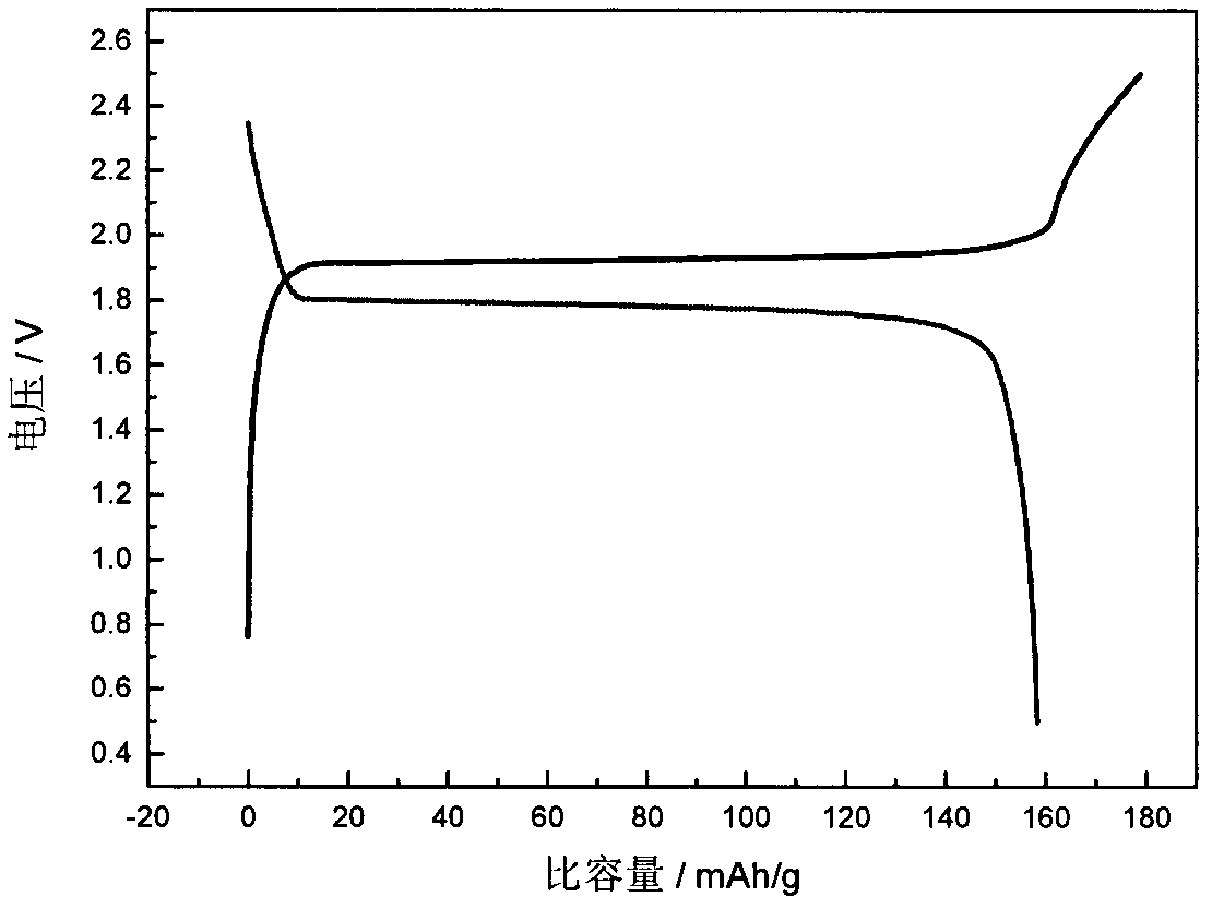 Non-carbonate based novel?electrolyte solution?system used for spinel lithium titanate energy storage type lithium ion secondary battery