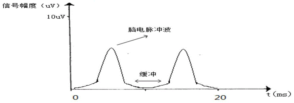 Miner physiological and psychological fatigue monitoring method based on electroencephalogram detection