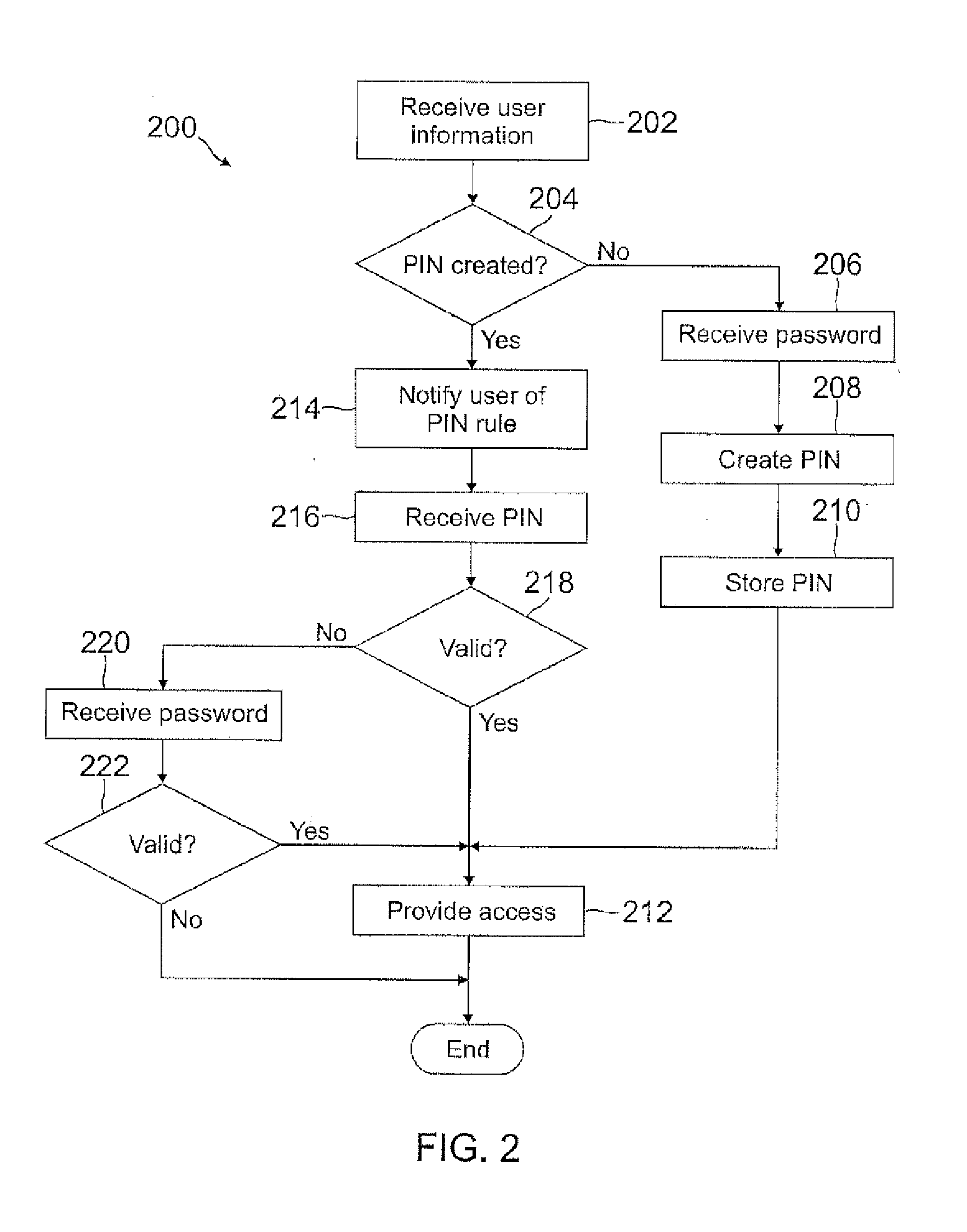 Automatic pin creation using password