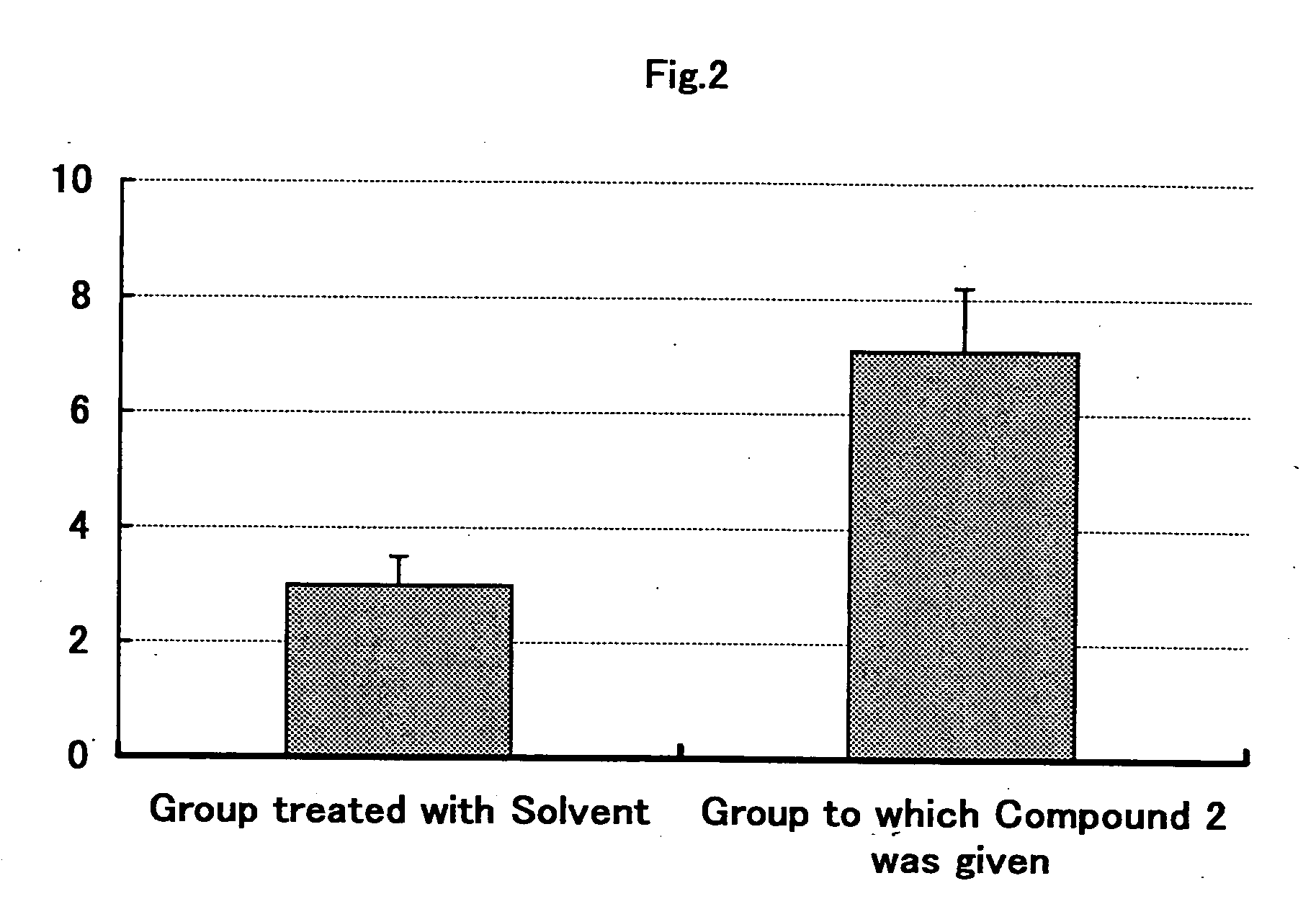 Prophylatic and/or therapeutic agents for chronic musculoskeletal pain