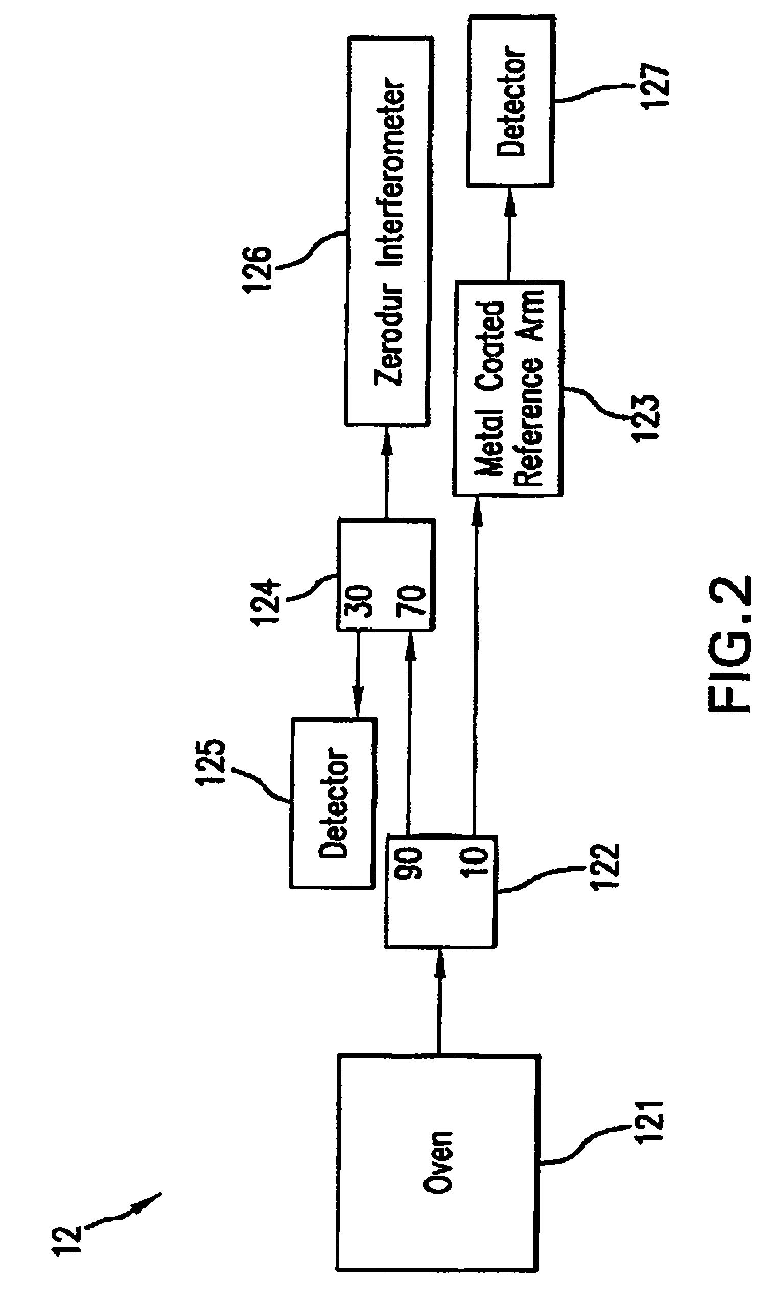 Precision length standard for coherent laser radar