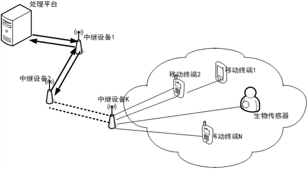 Two-way link security authentication method in wireless relay network