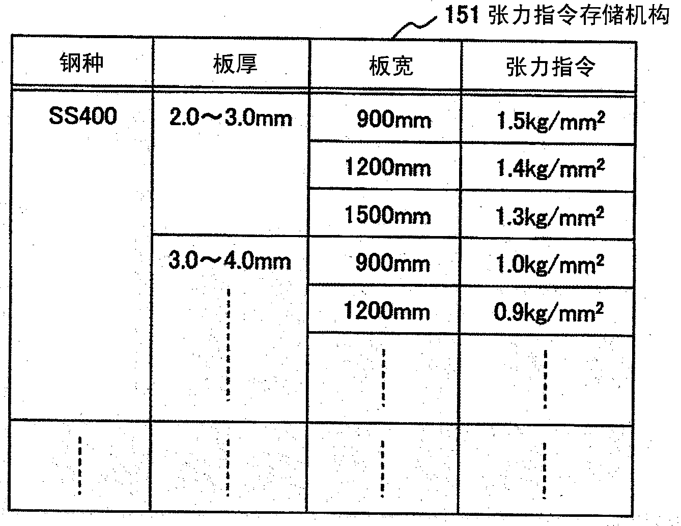 Tension control device of hot mill and control method