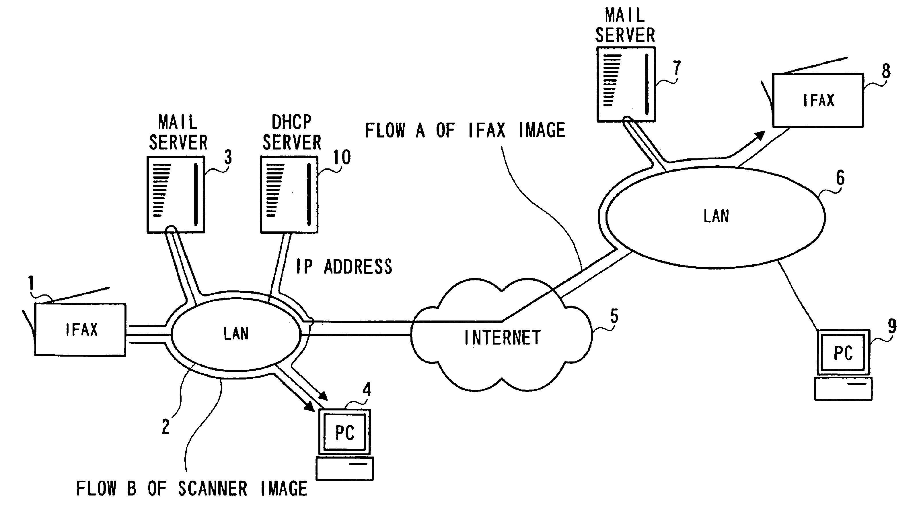 Apparatus and method for transmitting and receiving for image