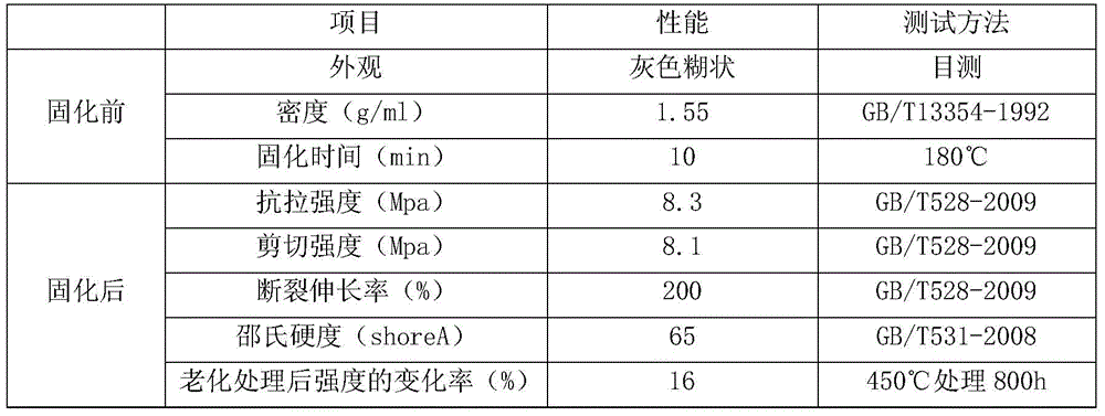 A high temperature resistant silicone adhesive