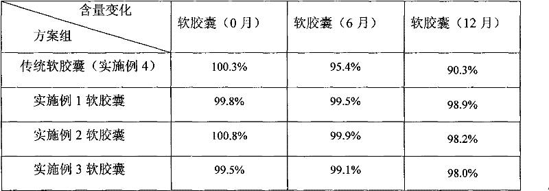 Cyclosporine-containing soft capsule capsule shell composition and preparation method, and cyclosporine-containing soft capsule prepared therefrom