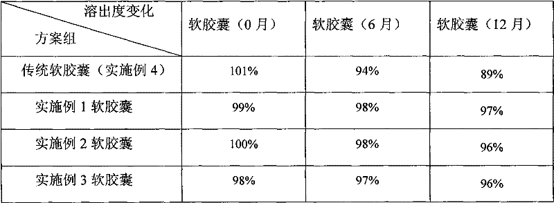 Cyclosporine-containing soft capsule capsule shell composition and preparation method, and cyclosporine-containing soft capsule prepared therefrom