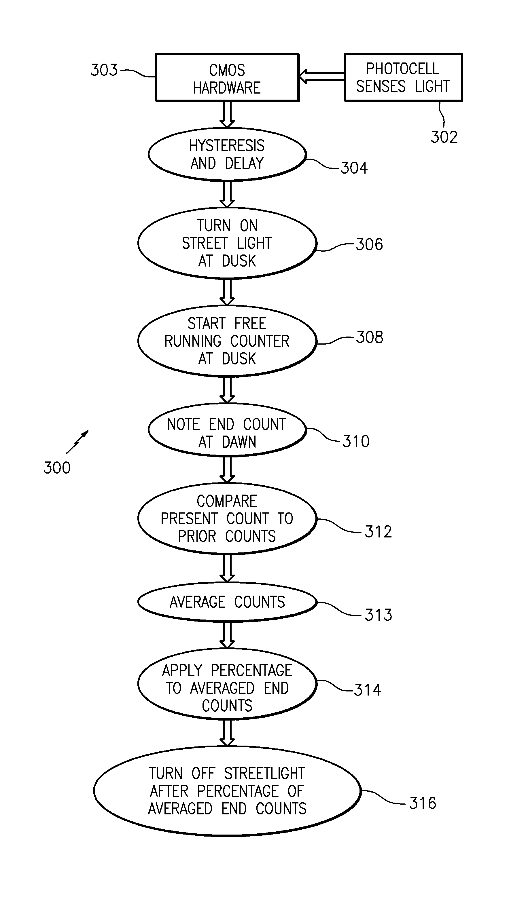 Autonomous streetlight control