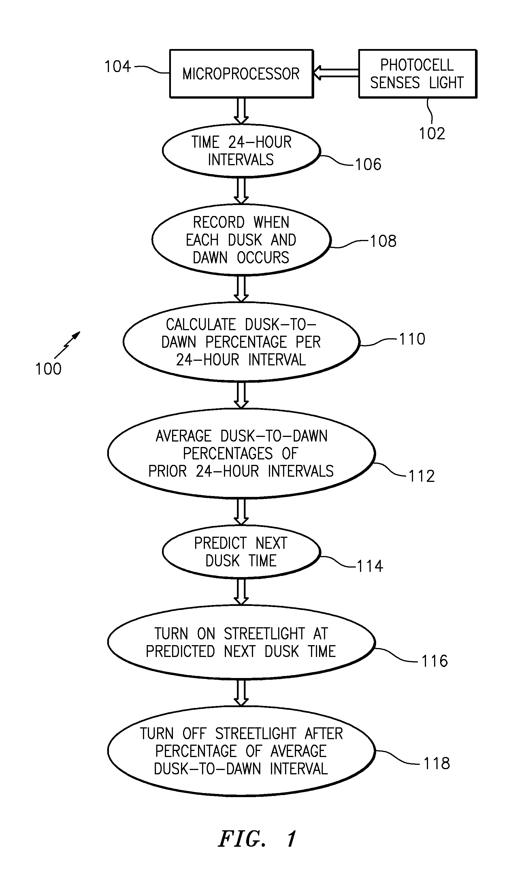 Autonomous streetlight control