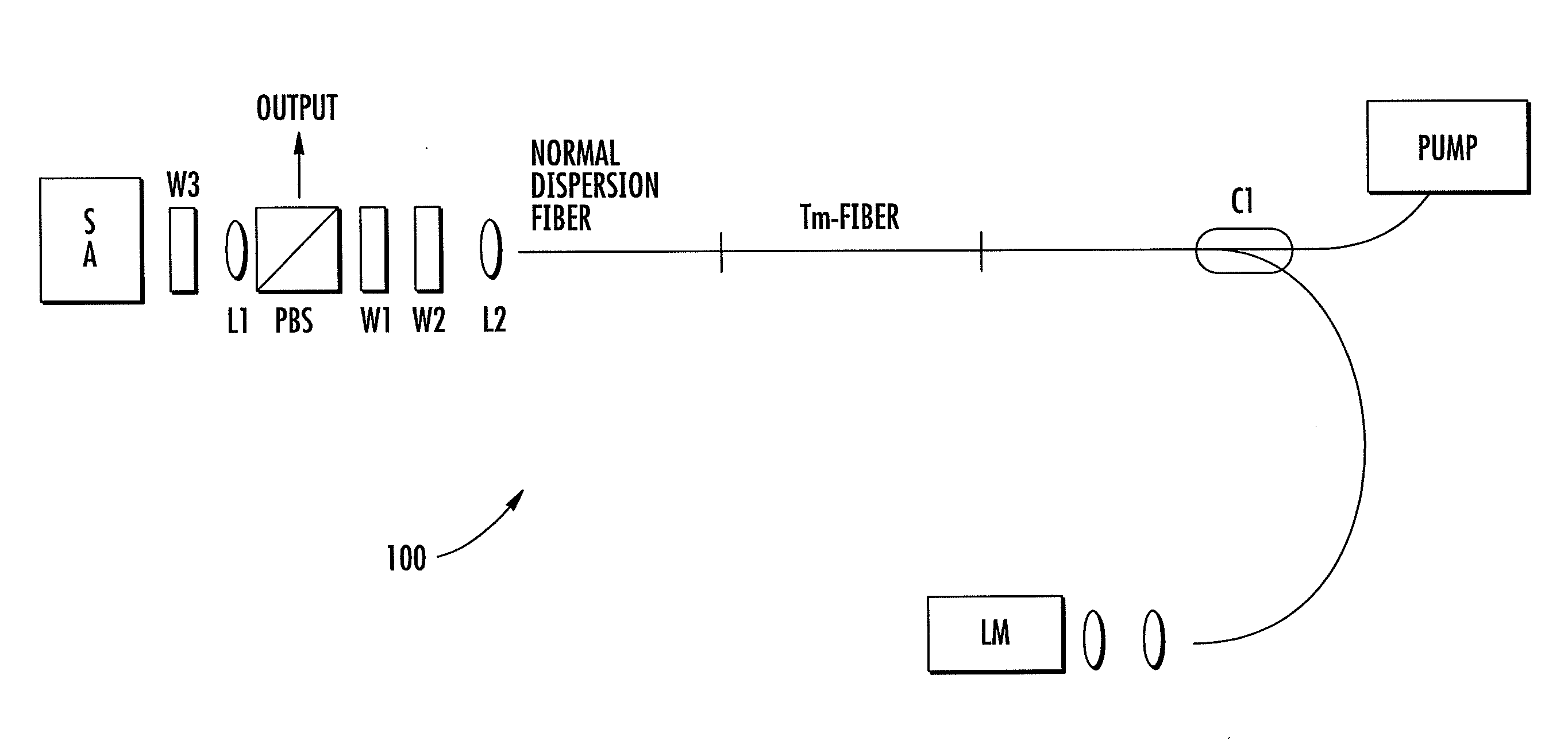 Compact optical frequency comb systems