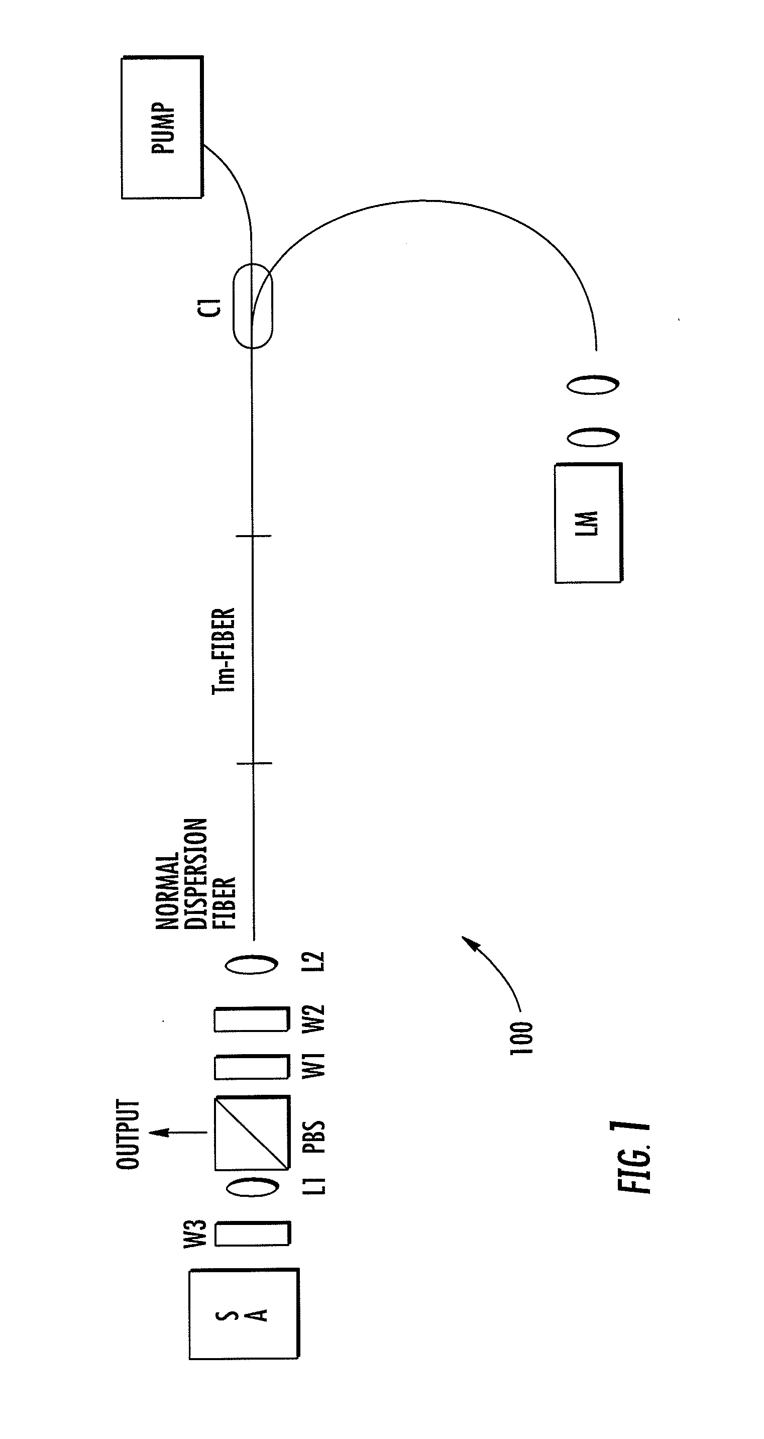 Compact optical frequency comb systems