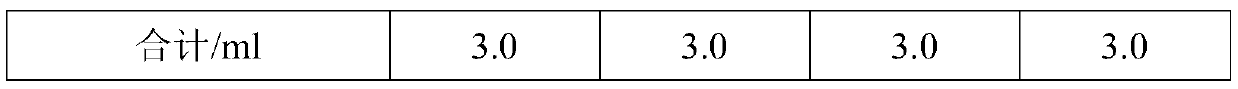 Composition for brightening skin and application thereof