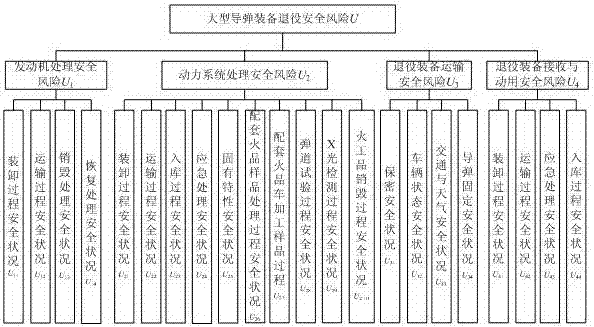 Large missile equipment retirement safety control method based on improved fuzzy entropy weight method