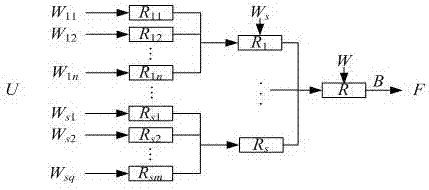 Large missile equipment retirement safety control method based on improved fuzzy entropy weight method