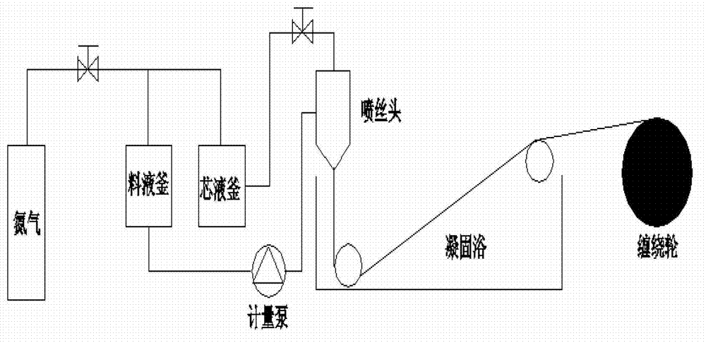 Polyvinylidene fluoride/polyacrylonitrile organic-inorganic hybrid hollow fiber membrane and preparation method thereof