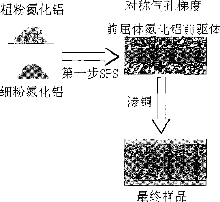 Method for preparing composite material in symmetrical gradient between metallic material and ceramic material