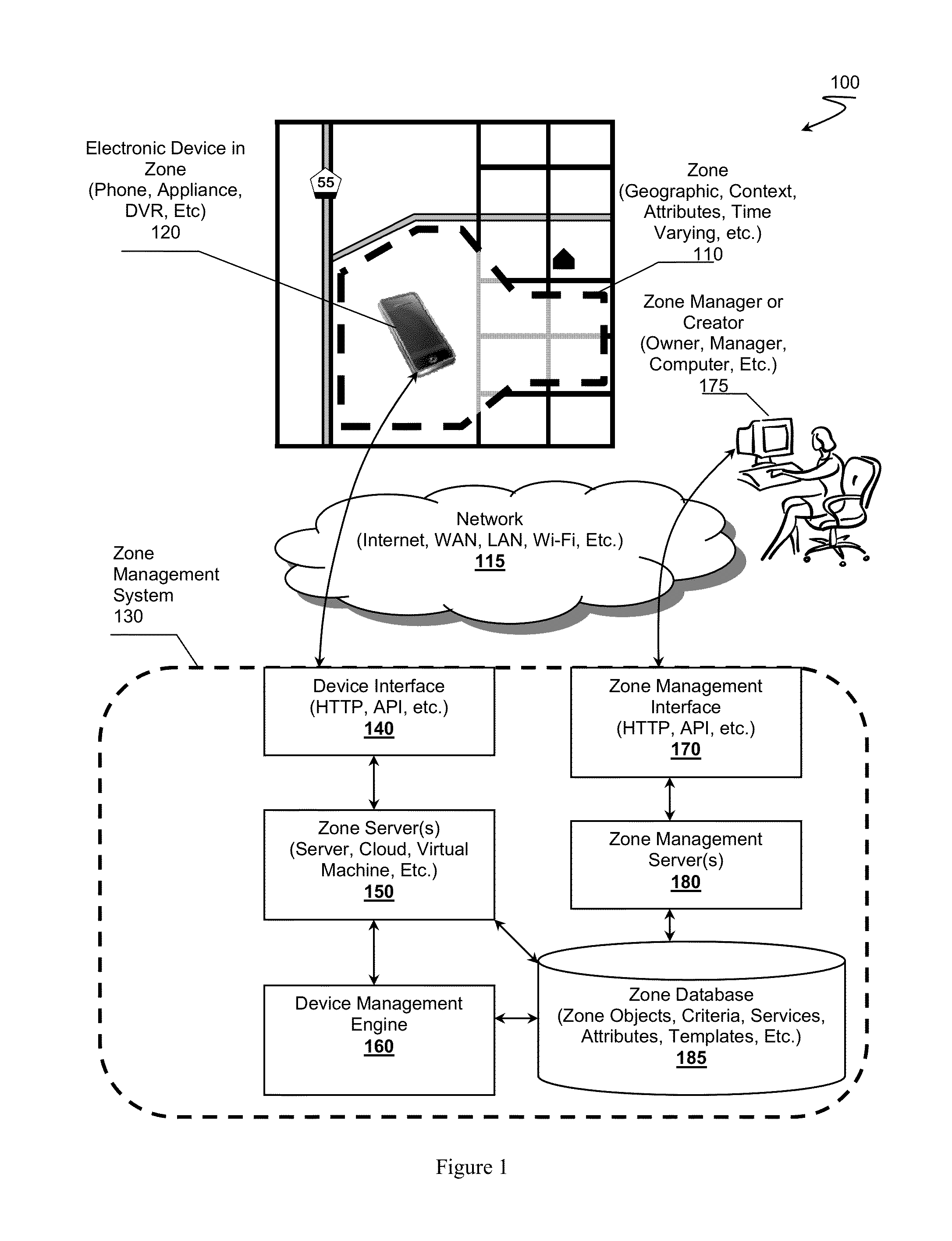 Zone Oriented Applications, Systems and Methods