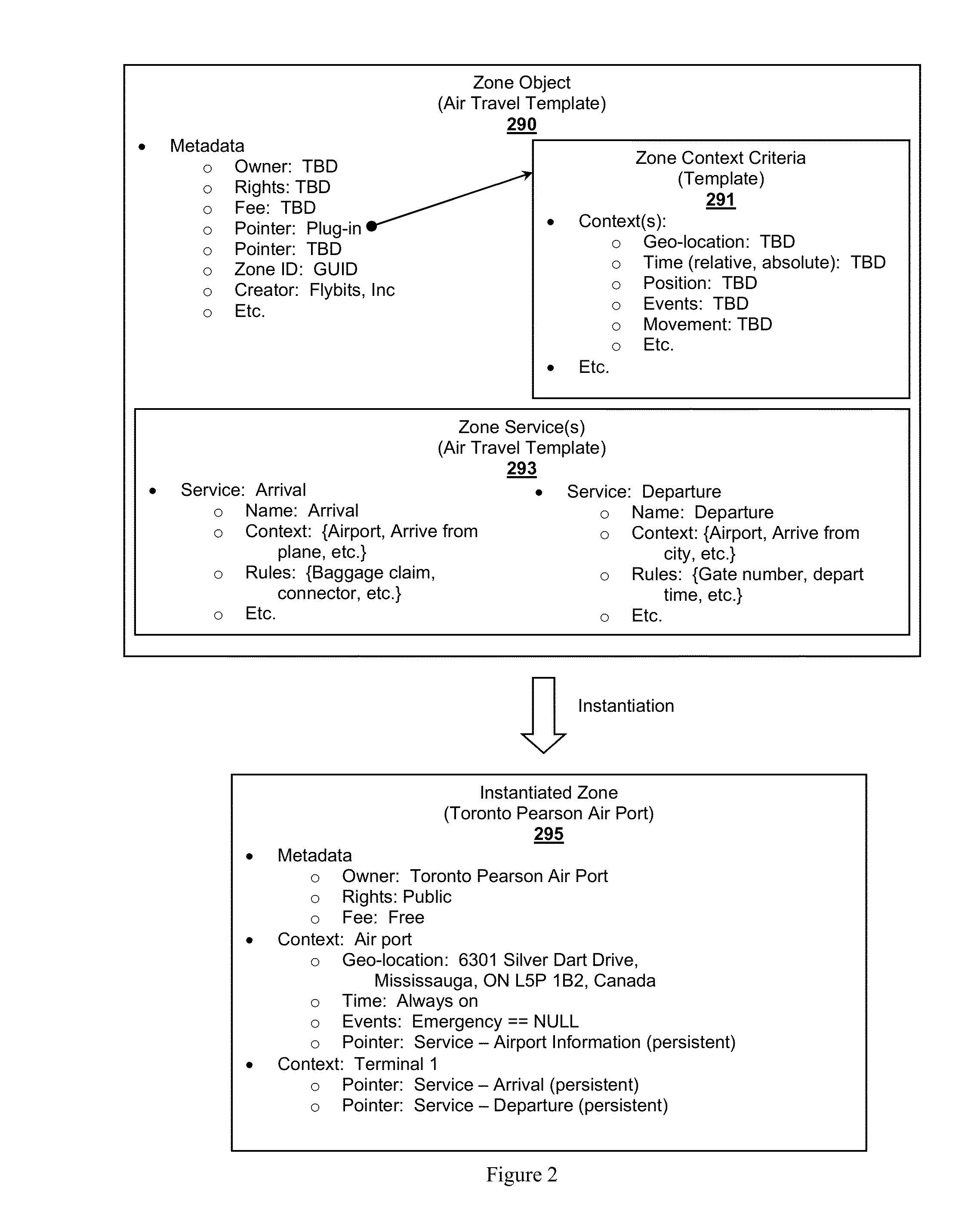 Zone Oriented Applications, Systems and Methods