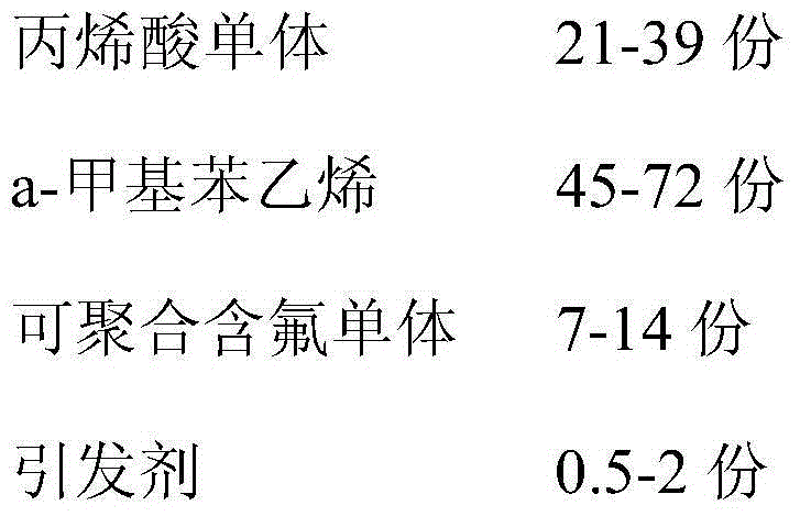 Organic fluorine modified solid water-based acrylic resin and preparation method thereof