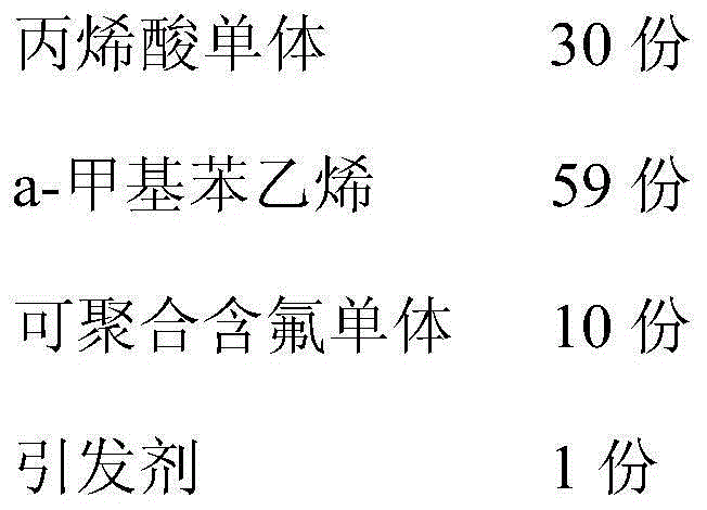 Organic fluorine modified solid water-based acrylic resin and preparation method thereof