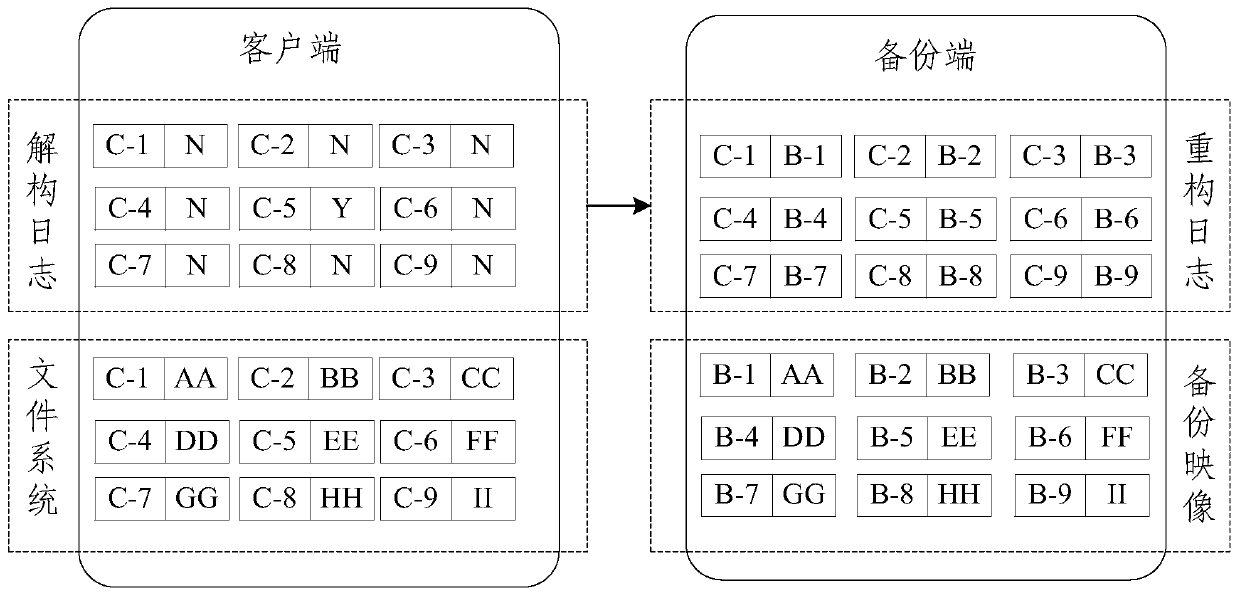 File backup method and device