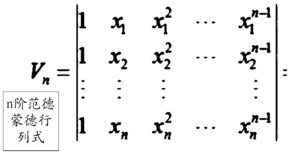 A data packet transmission method, sending end device and receiving end device