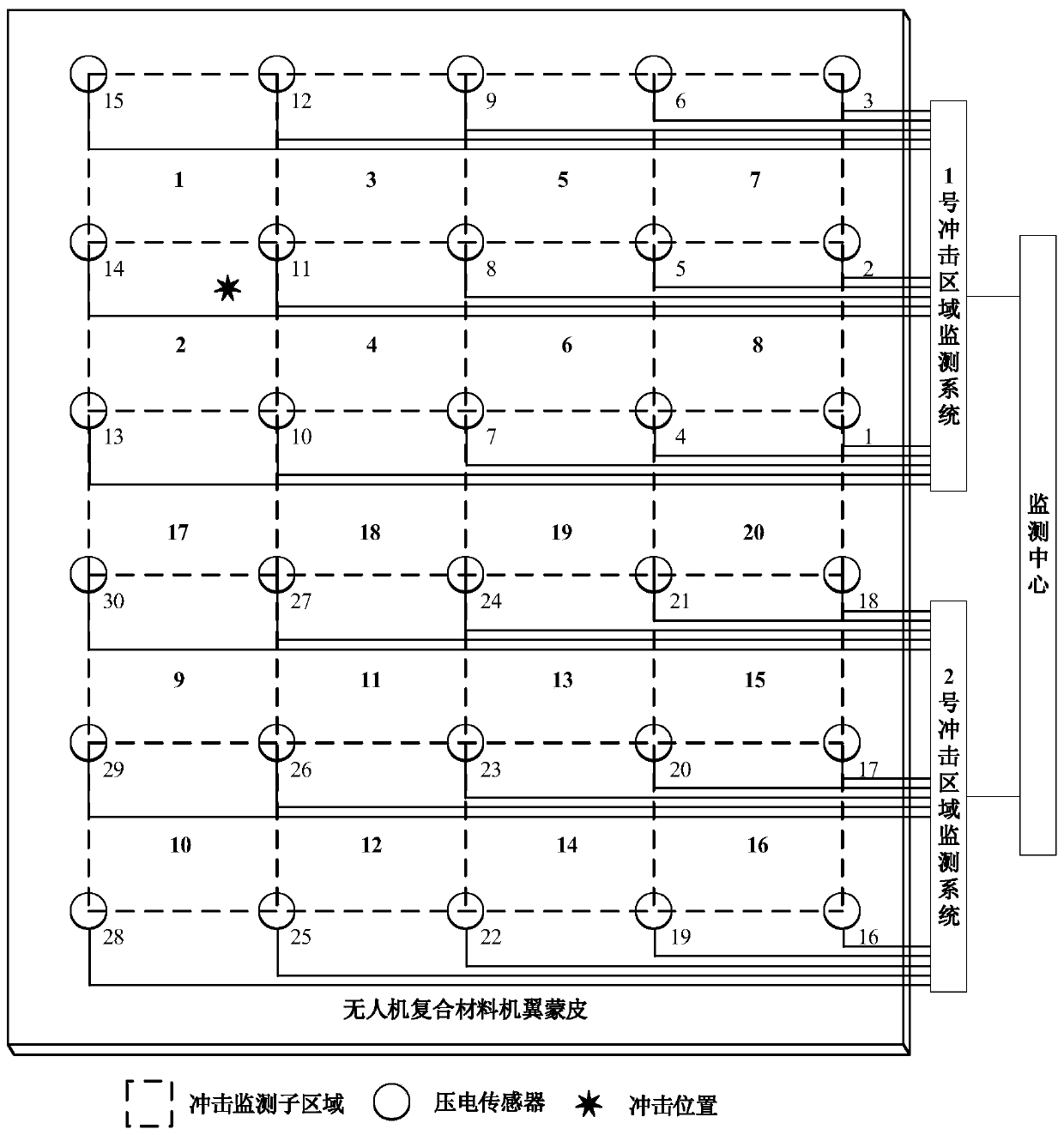 Localization method of aircraft intelligent skin impact area based on truncated reverse weighted sum