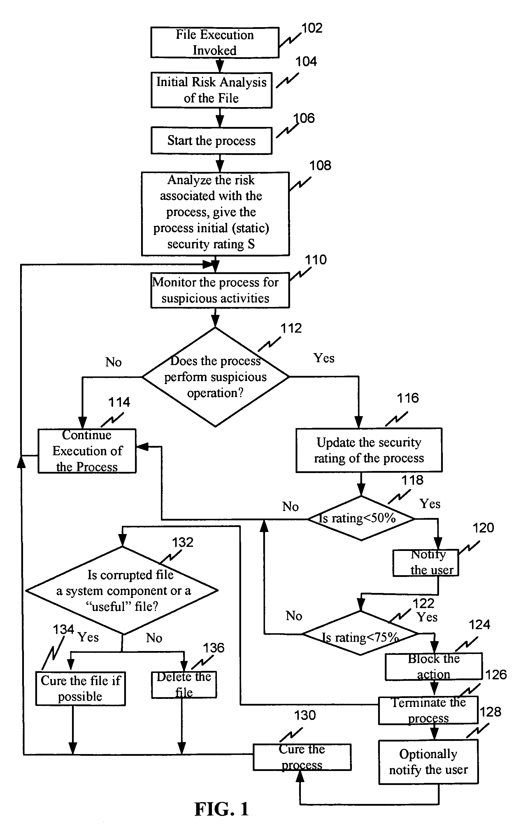 System and method for security rating of computer processes