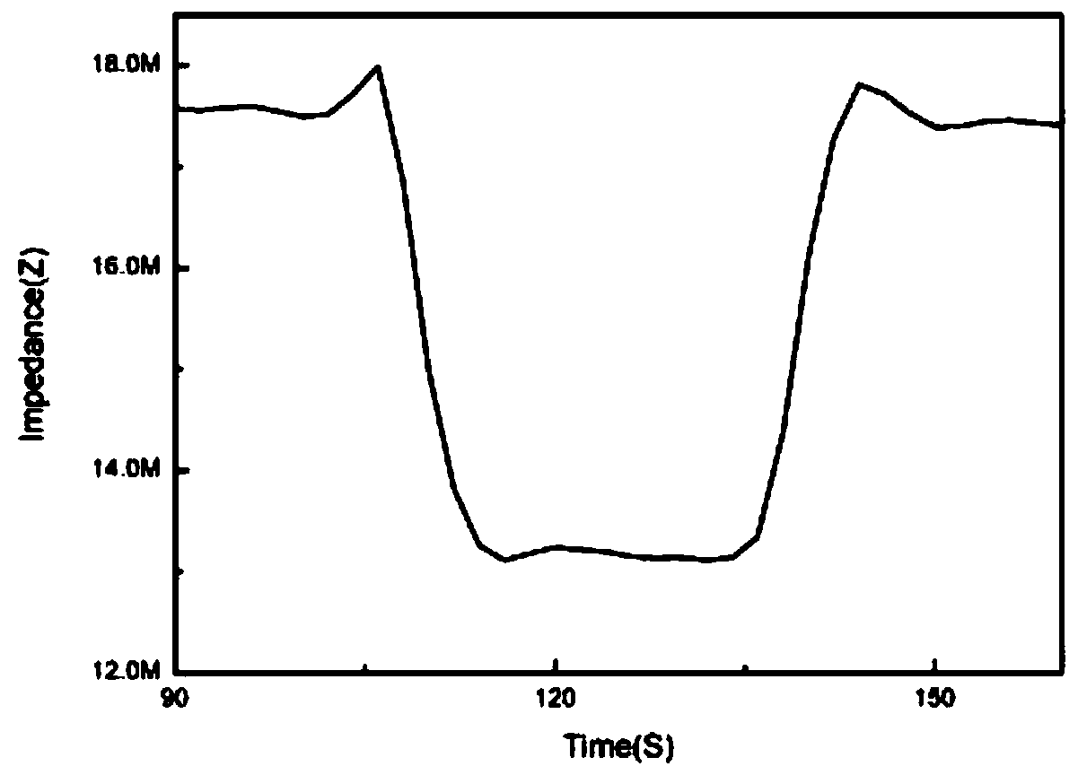 Sleep apnea syndrome detection device based on breathing airflow signal