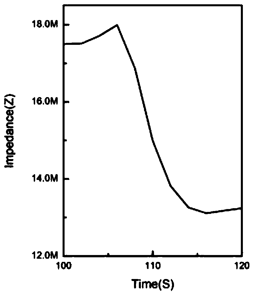 Sleep apnea syndrome detection device based on breathing airflow signal