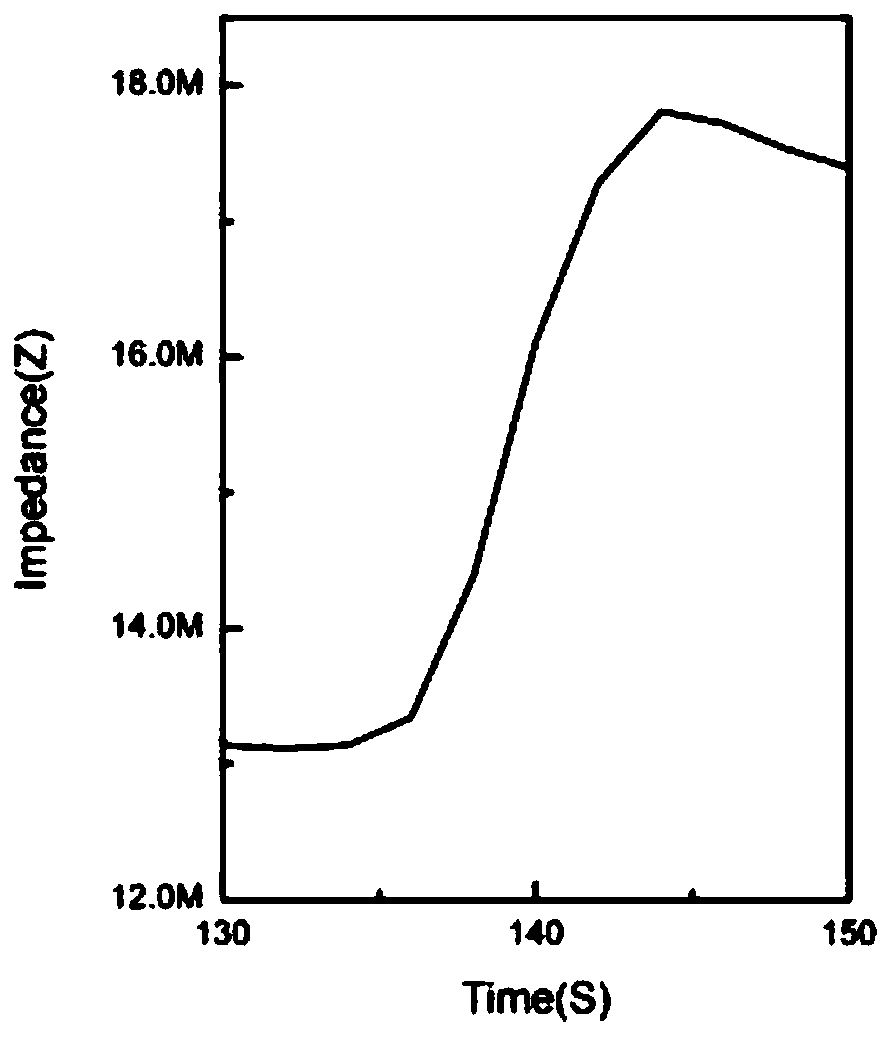 Sleep apnea syndrome detection device based on breathing airflow signal