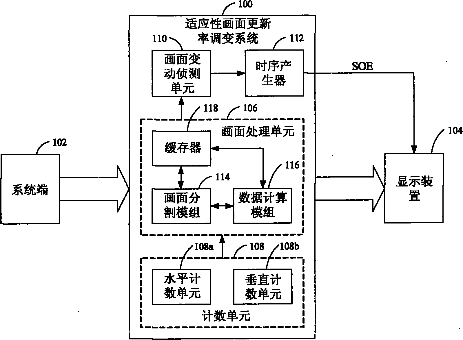 System and method for modulating turnover rate of adaptive frame