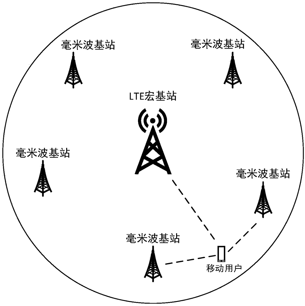 Measurement method of cell switching parameter based on geographic location information