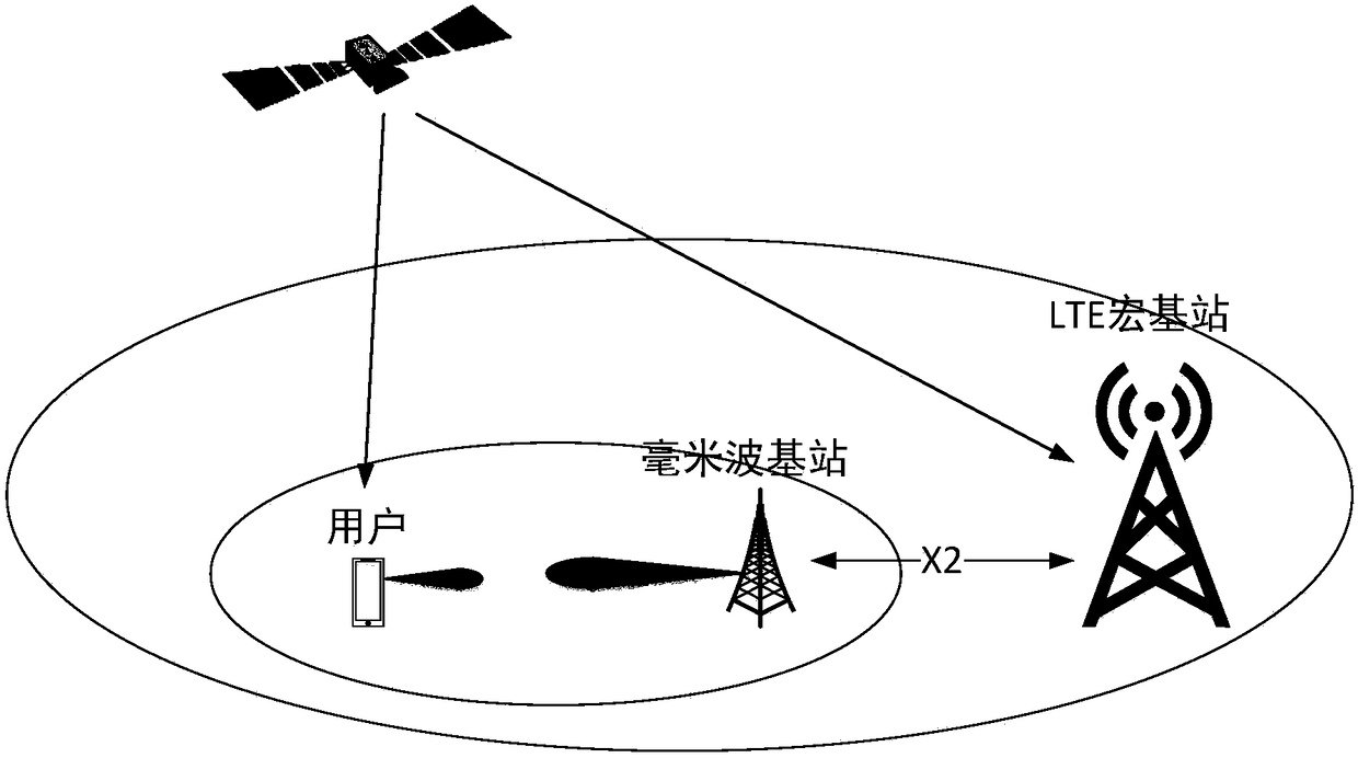 Measurement method of cell switching parameter based on geographic location information