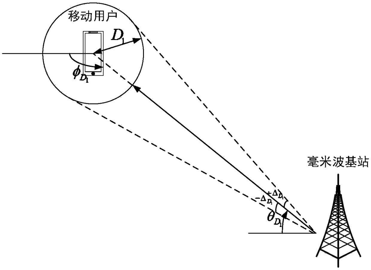 Measurement method of cell switching parameter based on geographic location information