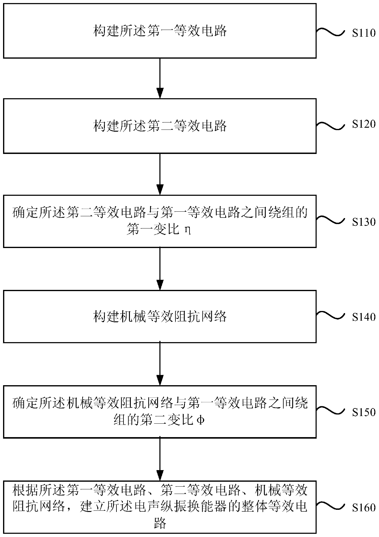 Modeling method suitable for equivalent circuit of electro-acoustic longitudinal vibration transducer